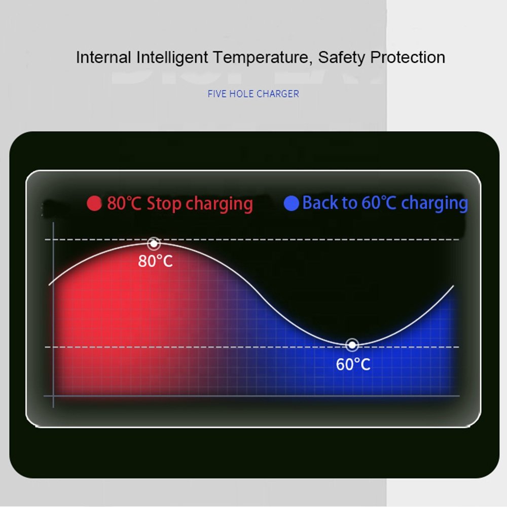 Plug and charge car charging gun ZR-USO03-3 with LCD screen display LED indicator light AC240V 32A 7.4KW IP67 protection