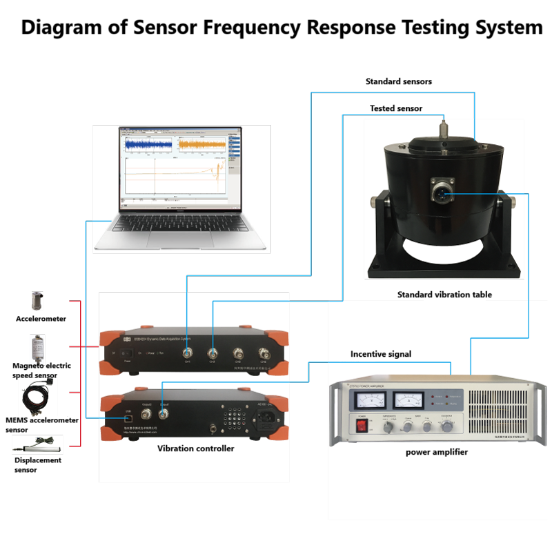 Wholesale high-quality dynamic signal analyzer, multi-channel collector, integrated signal generator and collector