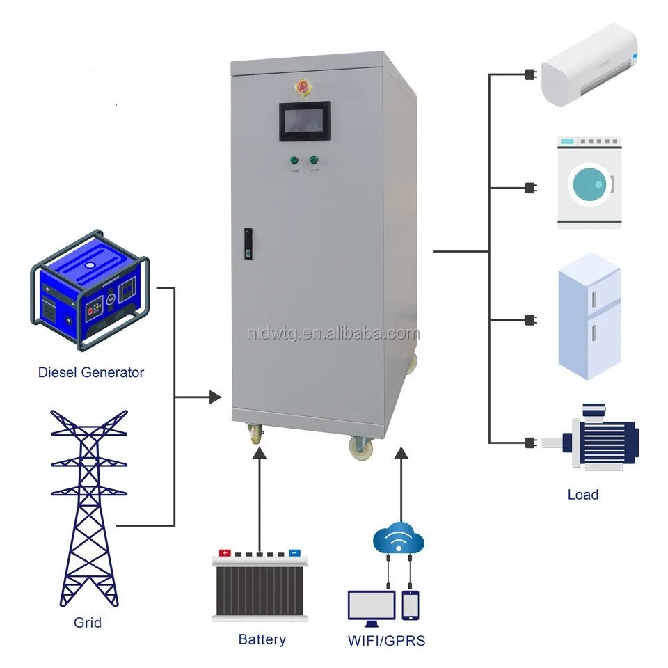 5kw Pitch control wind turbine generator Hybrid system power system