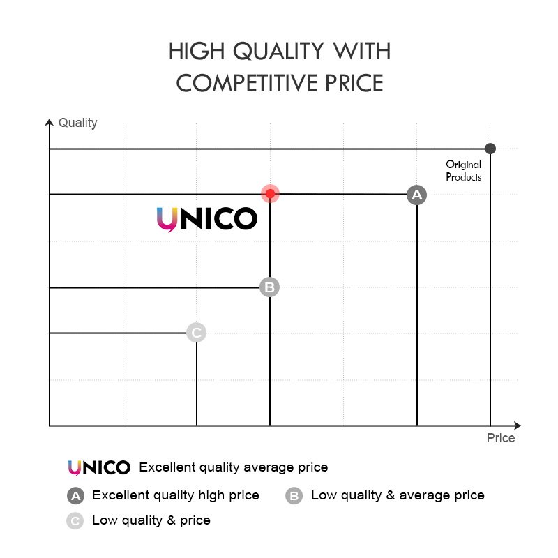 UNICO Compatible Factory wholesale printer Toner Cartridge CE340A CE341A CE342A CE343A 651A For HP 700 M775 laser toner