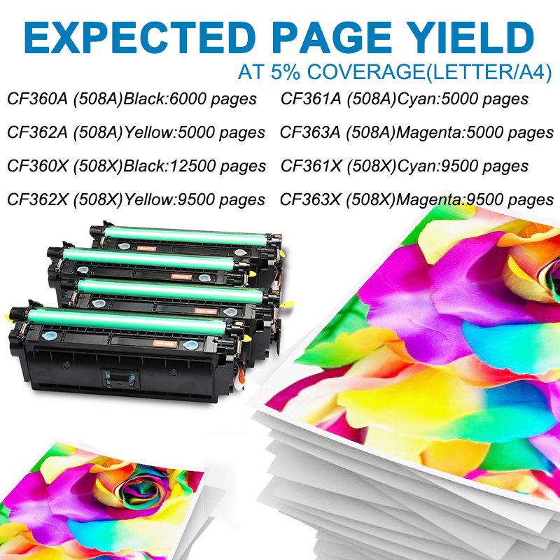 Compatible Color Toner cartridge 508A series CF360A CF361A CF362A CF363A for HP Color LaserJet Pro M552, M553, M577