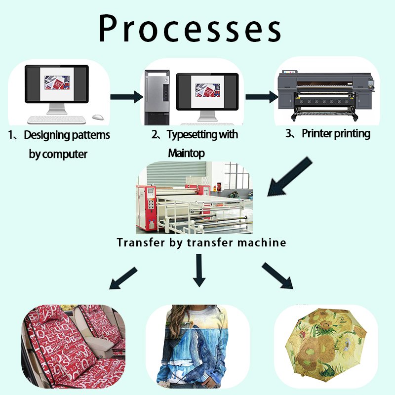 Sublimation Printer I3200*3 Heads Dye Direct Textile Sublimation printer