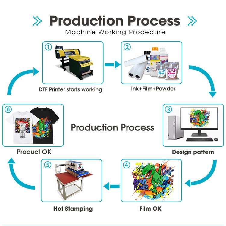 US stock printing machine dtf printers a1 24inch with double xp600 4720 i3200 eps original printheads support local services