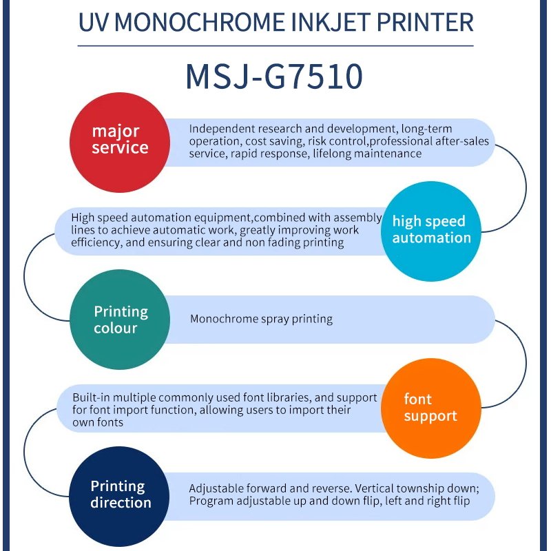 Fully Automatic Assembly Line UV Inkjet Printer Wide Width Cloth print Customizable Height 1-71.8mm Card print