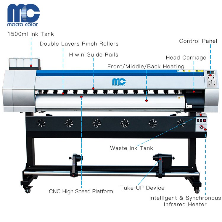 Factory Sale 1.6m/1.9m Industrial Wide Format Printer Single Double XP600/DX5/DX7/5113 Plotter easyjet