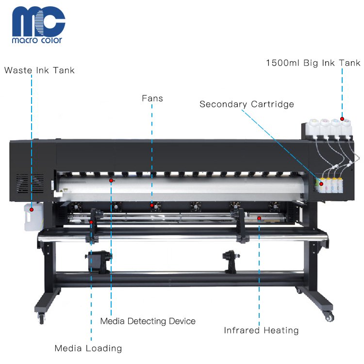 Factory Sale 1.6m/1.9m Industrial Wide Format Printer Single Double XP600/DX5/DX7/5113 Plotter easyjet
