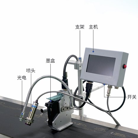 Weilijet OEM Automatic Thermal Inkjet Printer for Beverage Bottles 12.7mm/25.4mm New Condition with Discount Inkjet Printer