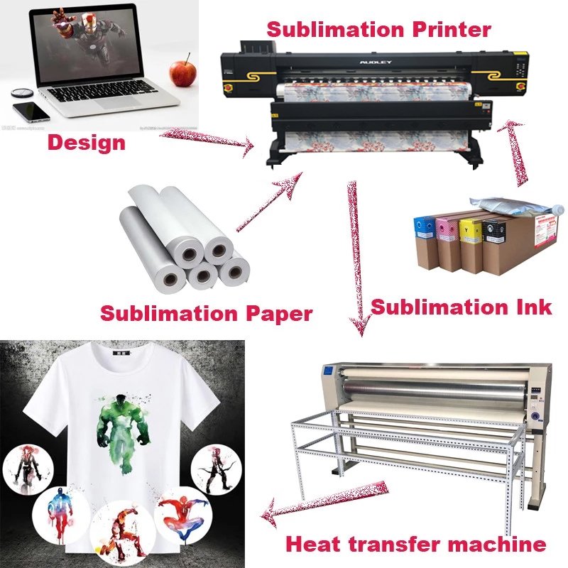 3D eps large format dye sublimation printer machine a3 Sublimation machine heat press machine sublimation With 3 6 8 Print heads
