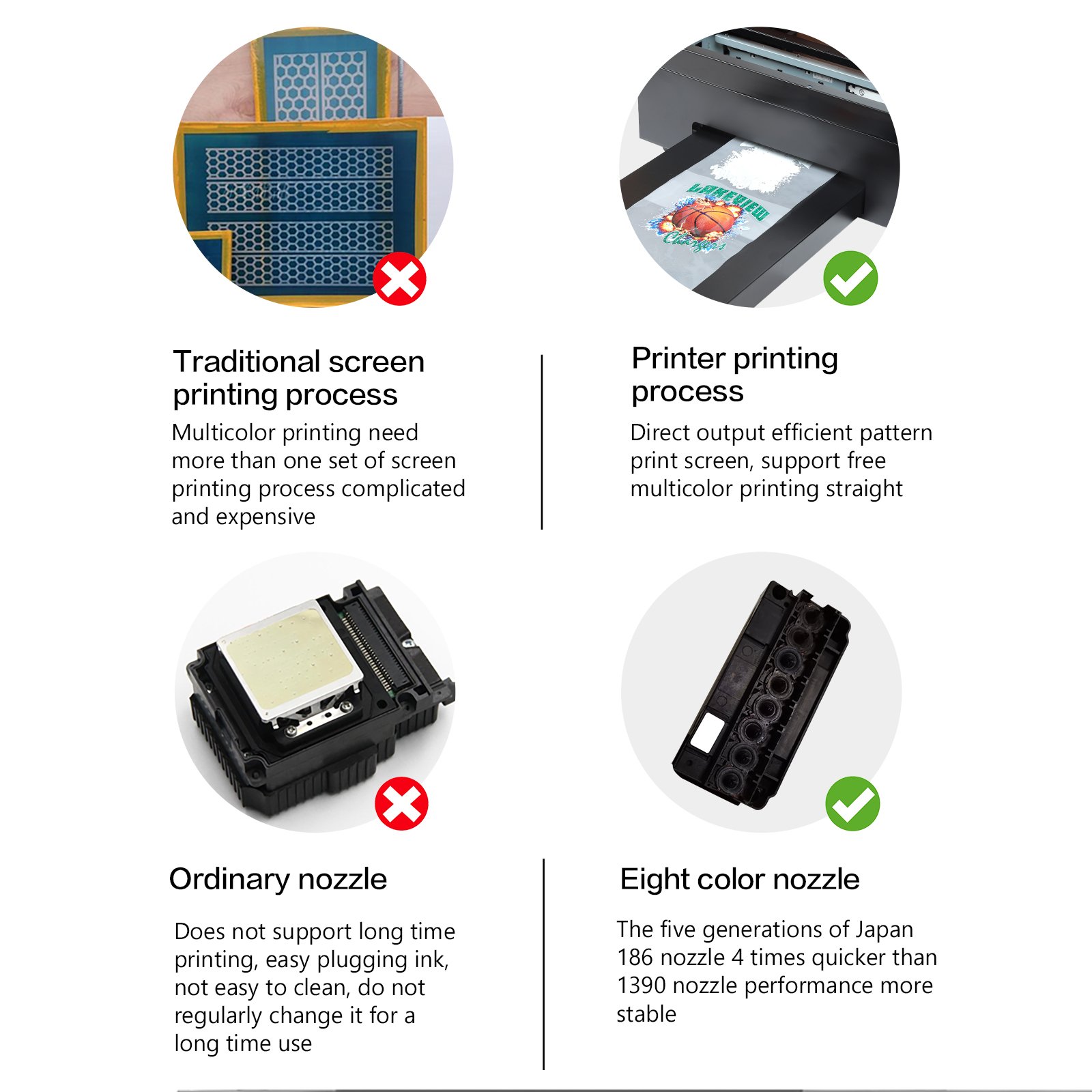 DX5 Printhead A3 PET Film Tshirt Textile Printing Machine DTG Printer Offset A3 DTF Printer Inkjet Printers CE Provided 3-5 Days