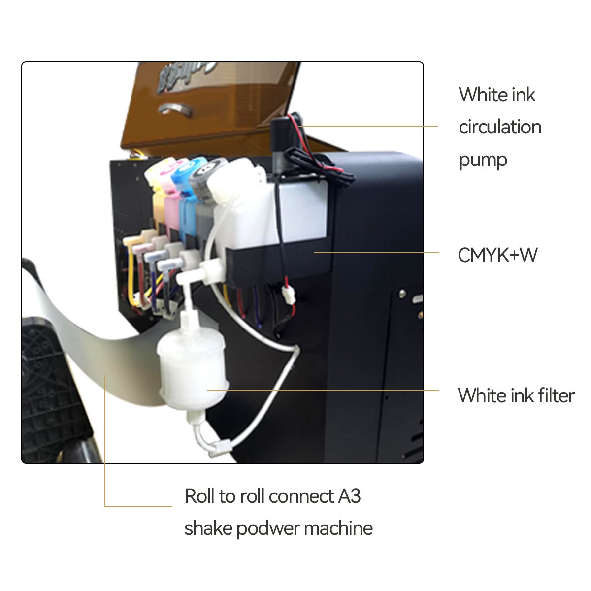 Cheap price Gwin 30cm dtf printer a3 dtf printing machine with dual xp600 head dtf a3 printer for t shirt printing