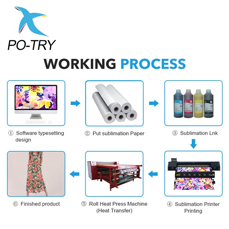 I3200 Printhead Factory Supply Heat Transfer CMYK 4 Color Inkjet Printer Sublimation Printer