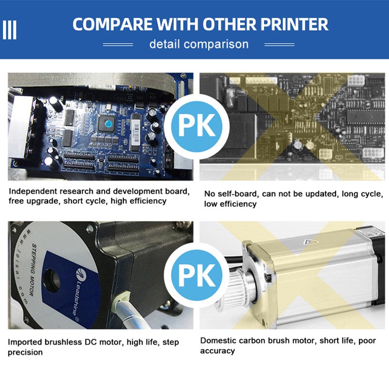 High performance Multifunctional Inkjet Printers Dye Sublimation Printer Machine