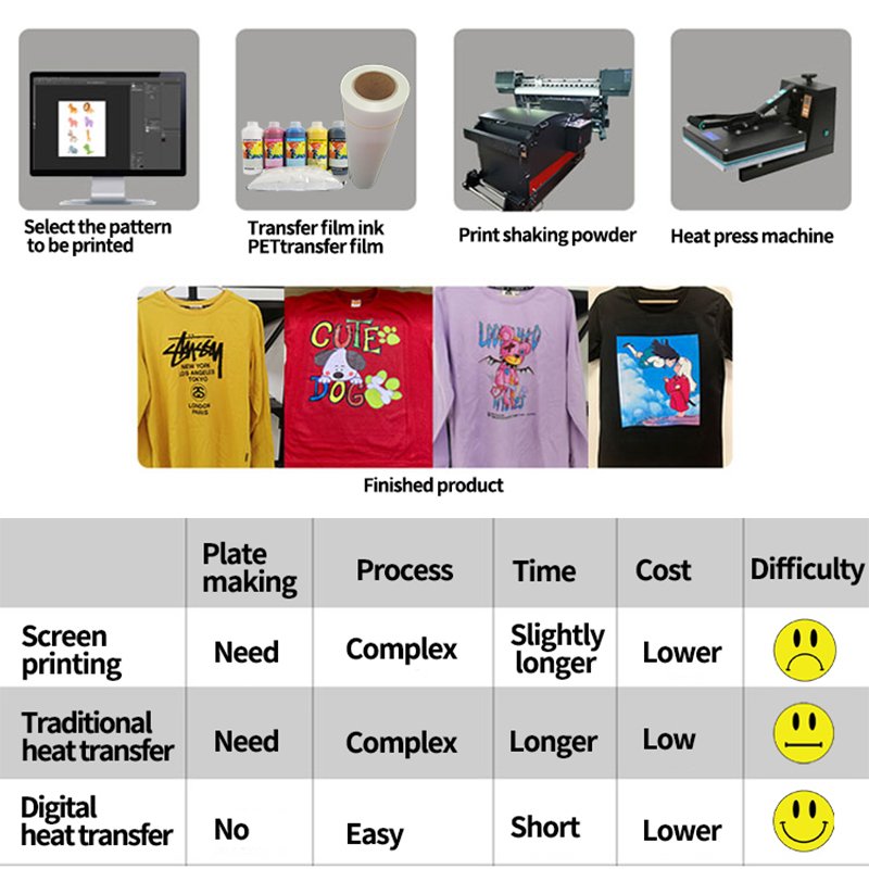 Best Uv Dft Dtf Color Inkjet Printer L1800