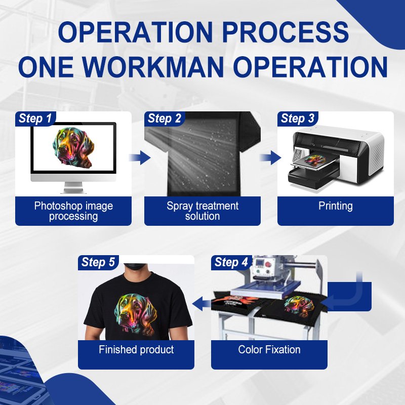 tshirt print 95% High color reproduction DIY DTG printer i3200 print head printing machine for clothes hoodies dress