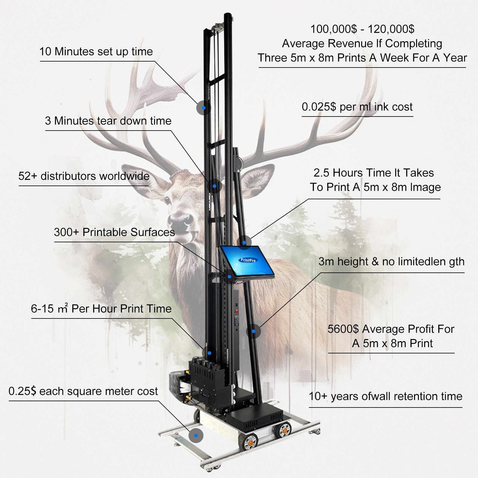PrintPro 3D Vertical Wall Printer Wall Printing Machine UV Inkjet Robot for Painting Walls and Custom Designs