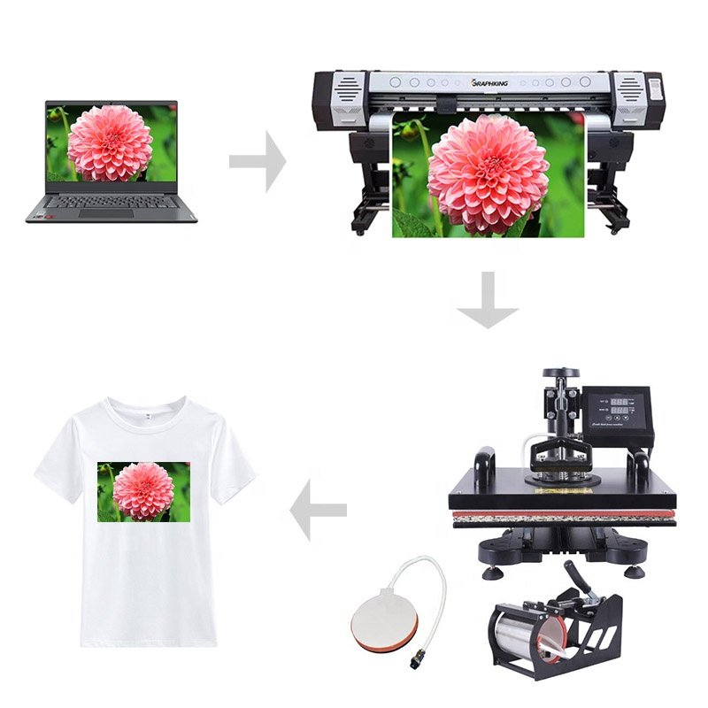dx5 I3200 xp600 print head eco solvent inkjet machine 1.6 meter 1.8m single head polyester tshirt digital sublimation printer