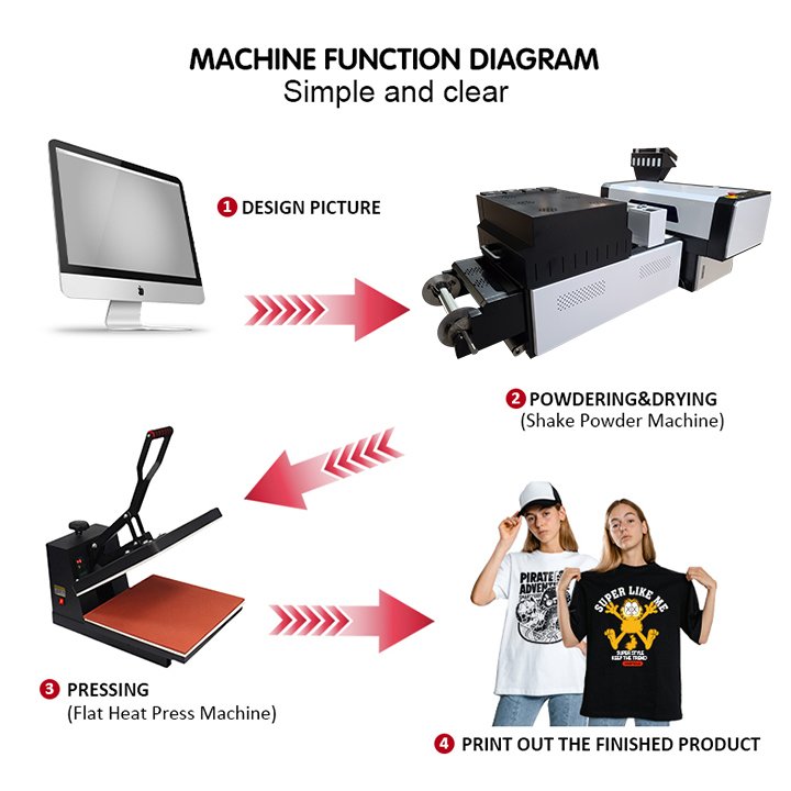 Factory Direct Supply t-shirt Printing machine custom A3 xp600 dtf inkjet printers with Powder shaker