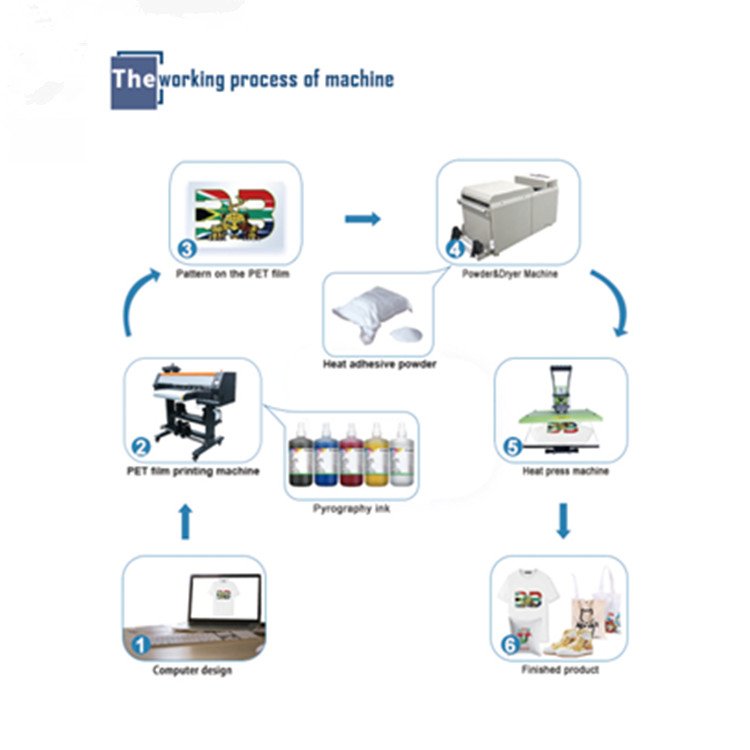 Popular digital heat press tshirt printing machine dft inkjet printer