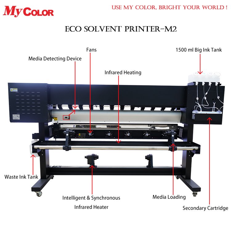 Single Head Eco Solvent Printer Signboard Inkjet Printer Wallpaper Canvas Printing Machine Photo Plotter 1.3m 1.6m 1.8m