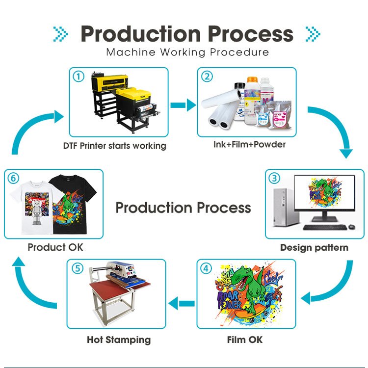 Easy to Operate 30cm digital textile t-shirt 2 xp600 Print Head impresora DTF printer shaker a3 a4 a2 dtf printer machine