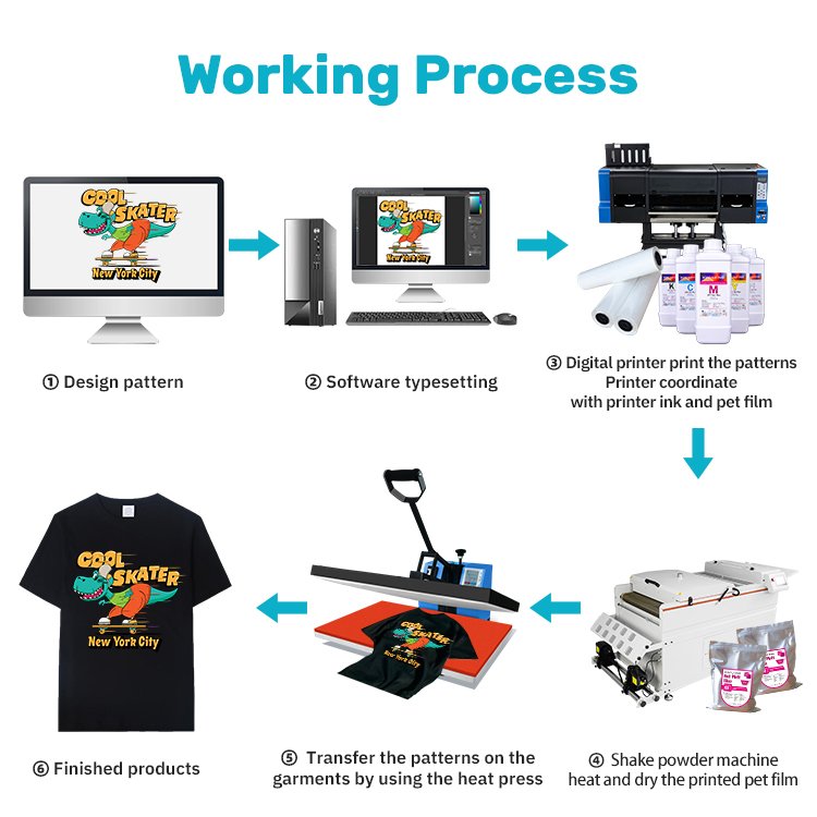 Xinfli industrial dtf 60 cm inkjet printer i3200 with double eps heads and shaker for fabric printing
