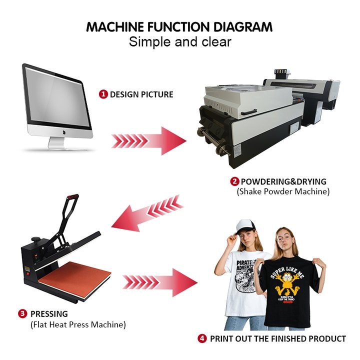 AIIREY factory selling High Quality New Technology Interweave printing program L1119 DTF 60CM T-Shirt printer machine