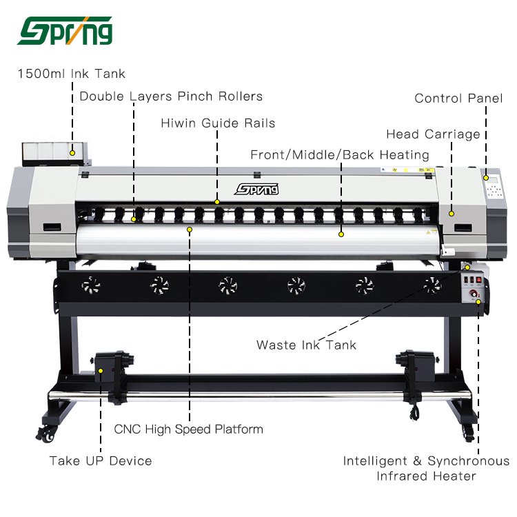 1.6m 1.8m 2.5m 3.2m printer wide format eco solvent plotter machine dye sublimation printing shop machine