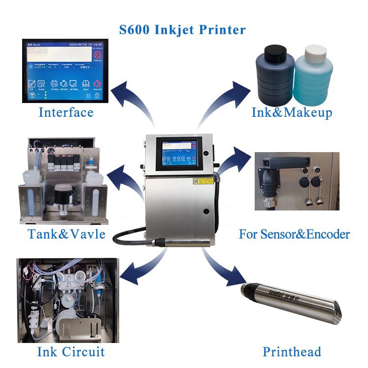 S610 Leadjet 32*32 Dots CIJ Small Character Industrial Inkjet Printer