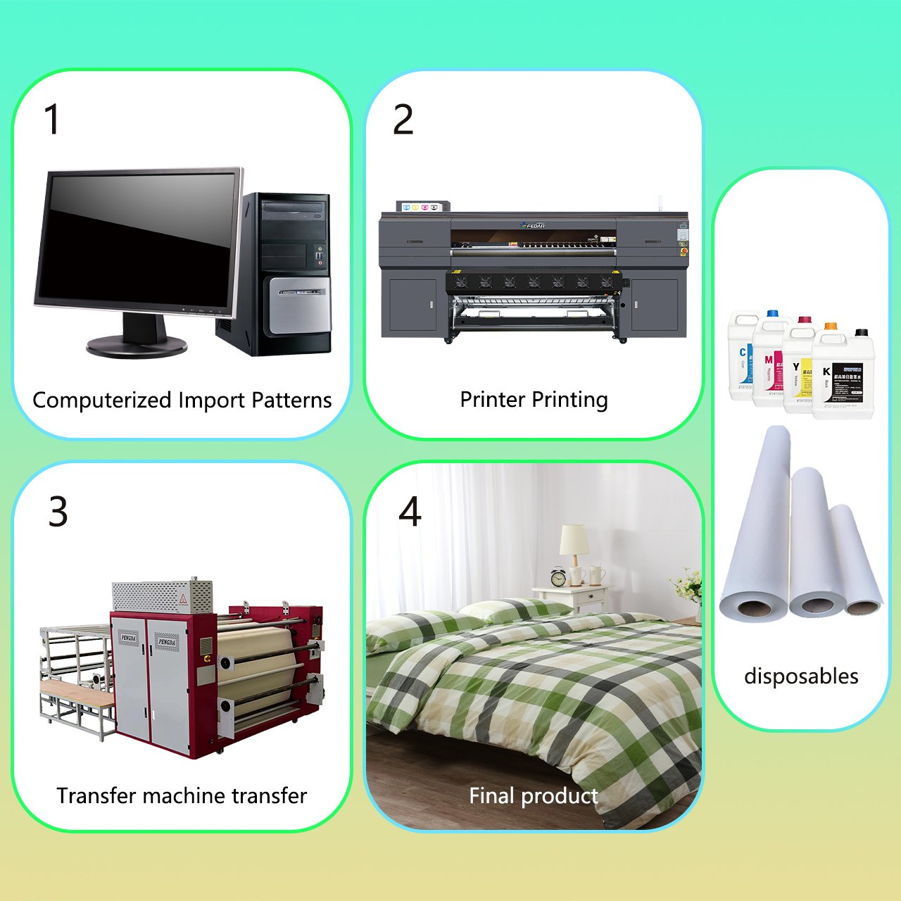 High Quality 15 Printheads Thermal Sublimation Inkjet Printer 1900mm Wide Format Polyester Cloth Printing Machine