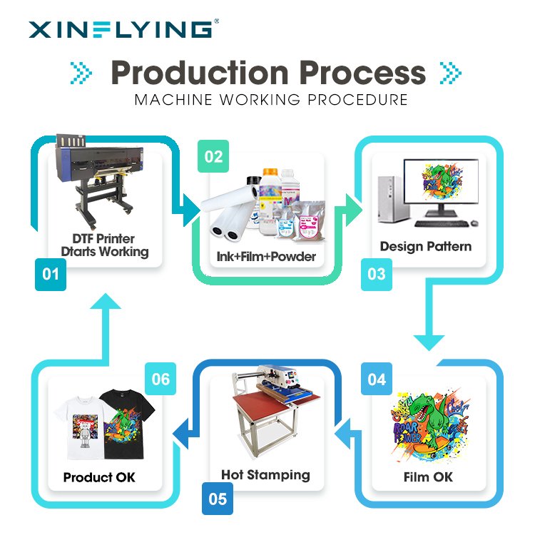 XinFlying DTF Automatic Printer Stable Production Steady Production Four Heads I3200 4720 DTF Inkjet Printer