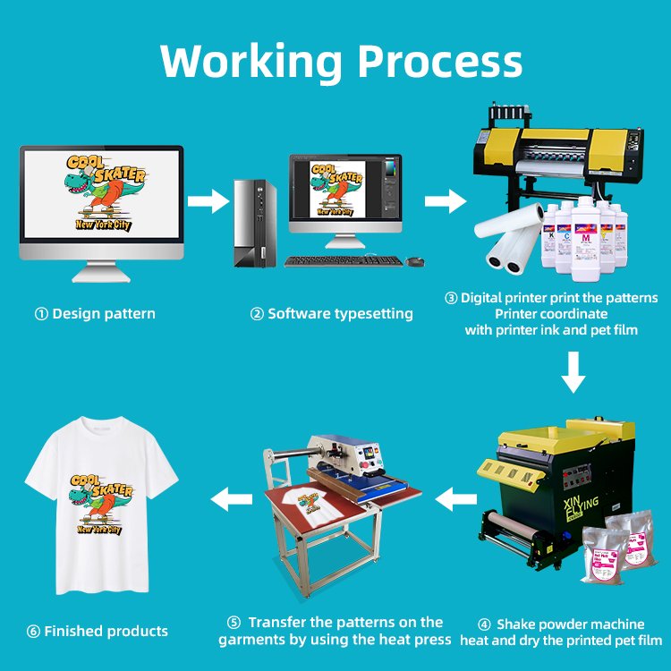 US local after-sale service automatic dtf printer with 2 heads i3200 24inch dtf inkjet printer with shaker