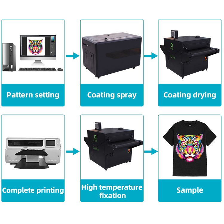 XinFlying hot selling dtg printer offset i3200 a3 dtf printers direct to garment print machine 48*47cm support 9-colors printing