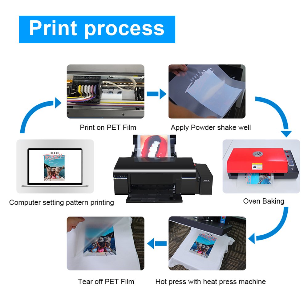 Original New A4 L805 Multi-Color Inkjet DTF Printer with L805 Printhead for Bag Jeans T-shirt Machine