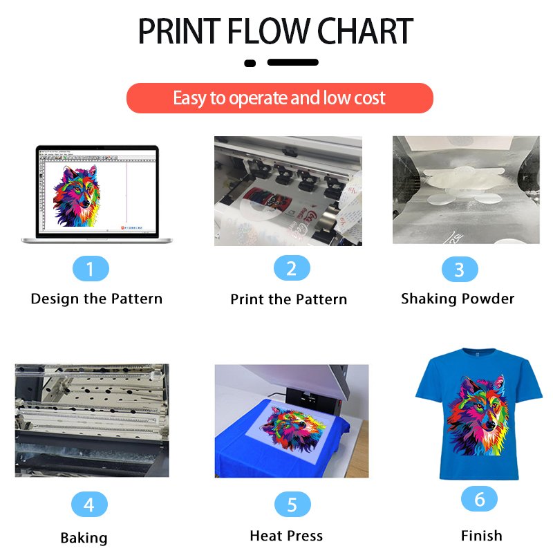 Hot Sale DTF Printer A3 Size 30cm Dual I3200 I1600 XP600 Head DTF Inkjet Printer Printing Machine for T-shirt Heat Transfer
