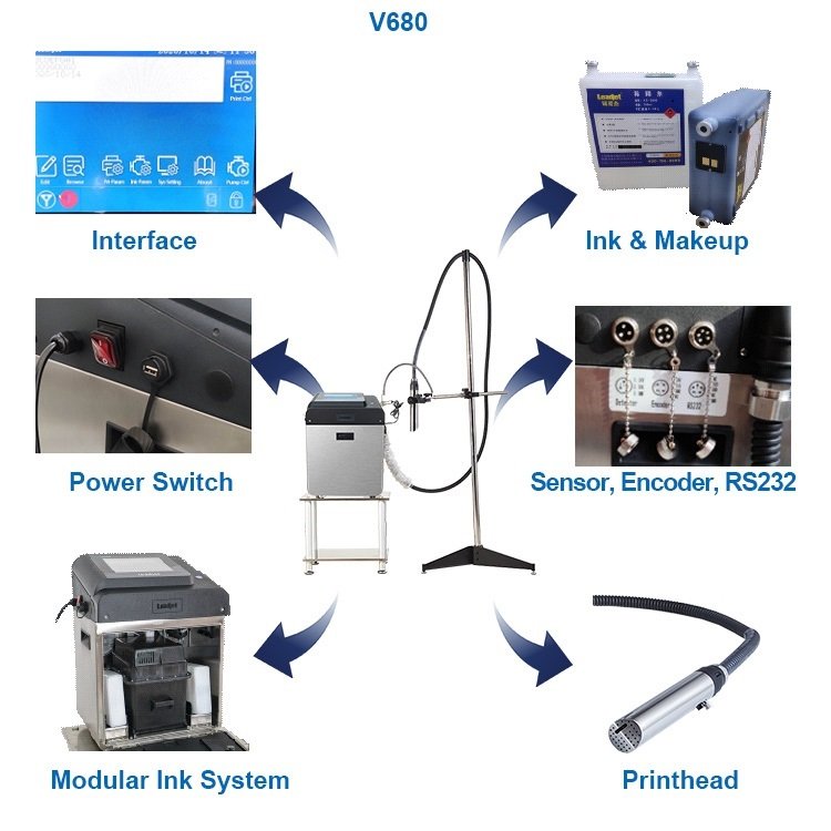 Date printing machine character height 1.5-20 mm short training needed inkjet printer