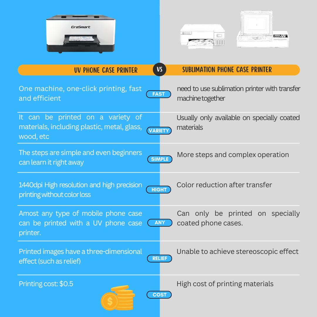 EraSmart Professional Manufacturer Digital Inkjet Small Desktop Printing Machine Flatbed A5 Uv Printer For Phone Case Printing