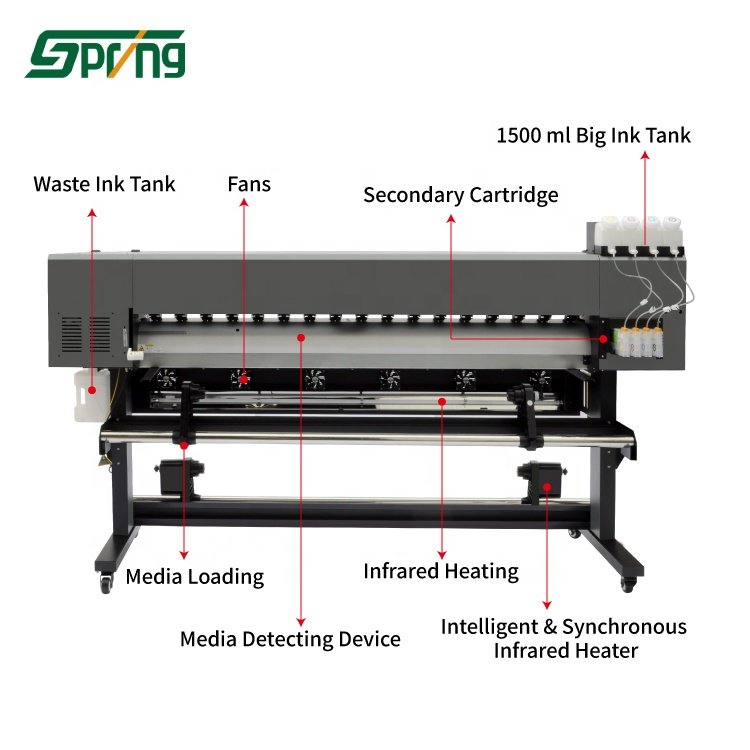 Professional manufacturer large format printer for 1.6 meter single xp600 head 1080i canvas vinyl flex banner SAV inkjet printer