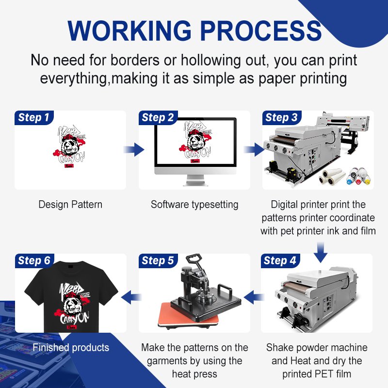 SHENLAN Factory 2024 digital printing machine automatic A2 A3 A4 30CM 60CM t shirt dtf clothes printer