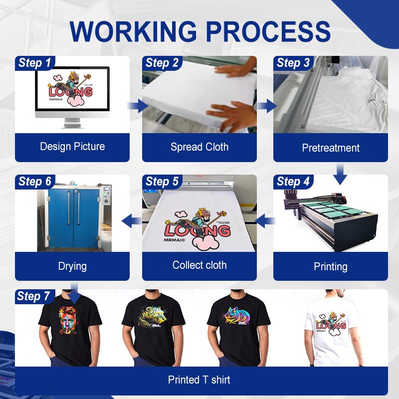 Direct Image Large Digital Inkjet Printers Tshirt Fabric Cloth Textile Tee Shirt Printing Machine For Garment