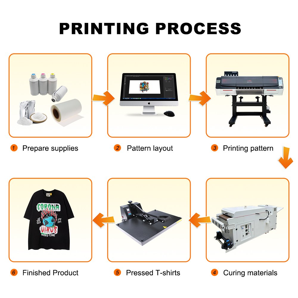 60cm Fully Automatic White Ink Dtf Printer 60cm Xp600 T Shirt Printing Machine