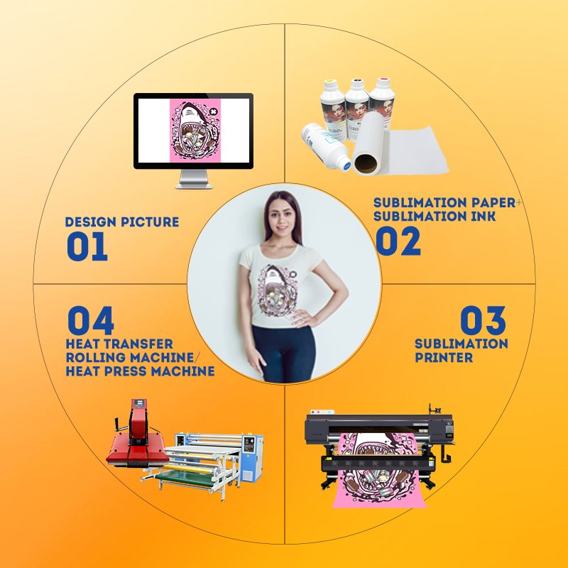 SUBLICOOL tshirt printing machine t-shirt large format printing machine plotter digital textile sublimation inkjet printer
