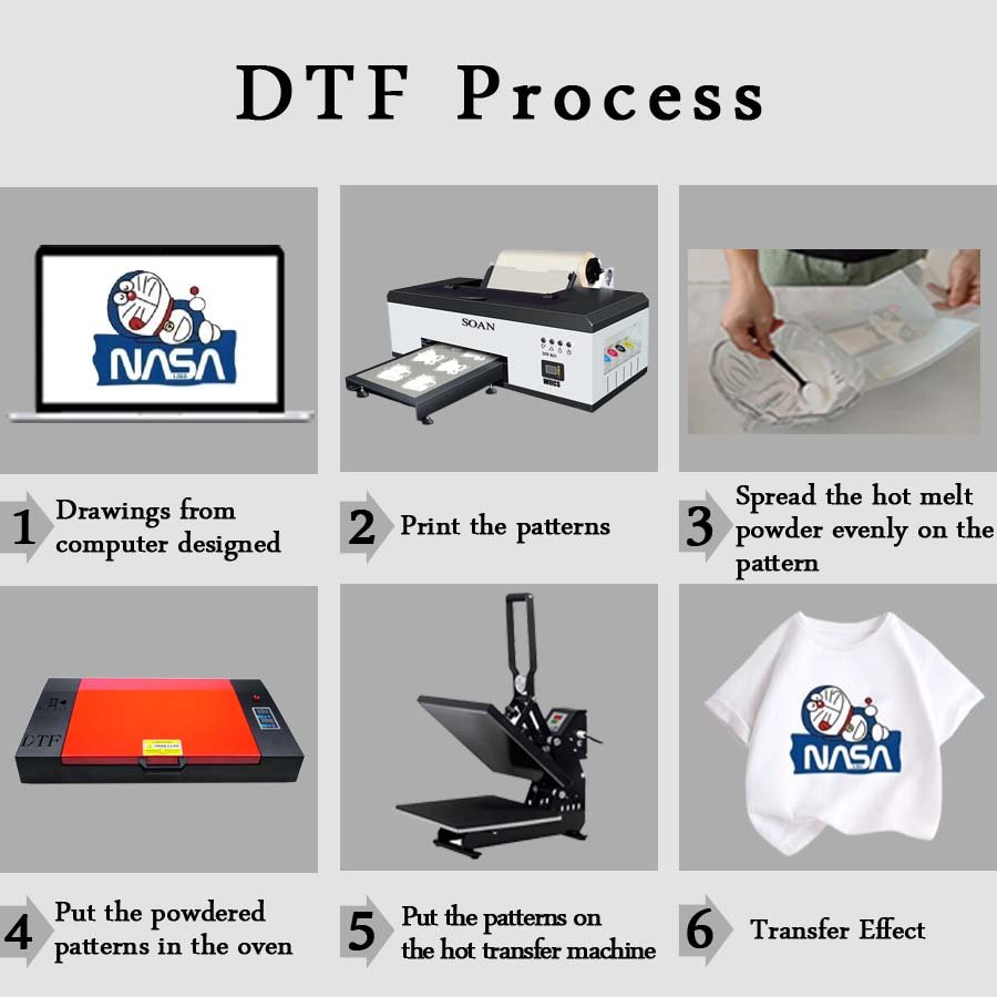 2024 New A3 A4 DTF Printer Machine Small Size L1800 R1390 Inkjet Printer Customized T Shirt Logo printing machine