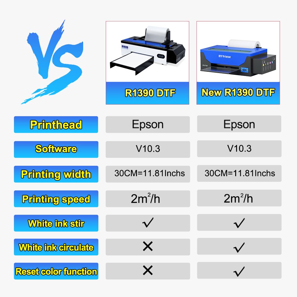 A3 size tshirt printer machine dtf inkjet printer heat transfer PET Film Transfer DTF Printer R1390 a3 printing