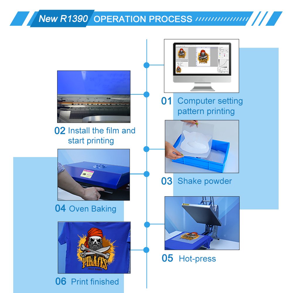 A3 size tshirt printer machine dtf inkjet printer heat transfer PET Film Transfer DTF Printer R1390 a3 printing