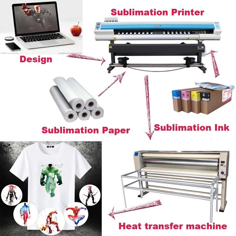1.9M Dx5 DX7 Printer Large format canvas vinyl banner poster inkjet eco solvent printer cutter