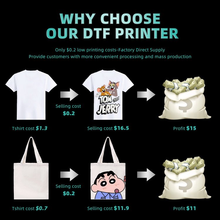 2023 60cm dual heads 24 inch impressora dtf best industrial t-shirt printing machine set Printer dtf with powder recycle shaker