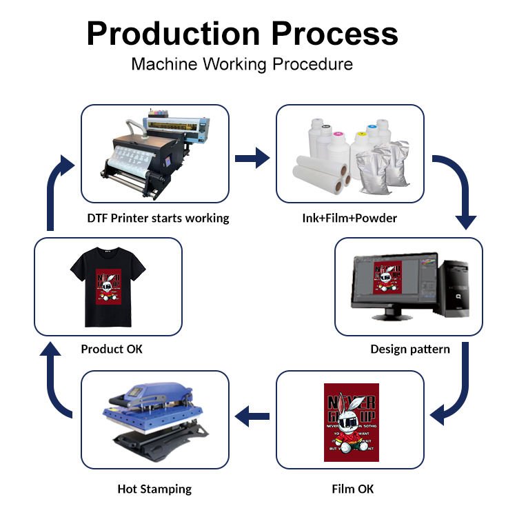 60cm 2 Eps I3200 DTF Printer 60cm A3 PET Film Printer T-shirt DTF Printing Machine With Shaking Powder Machine