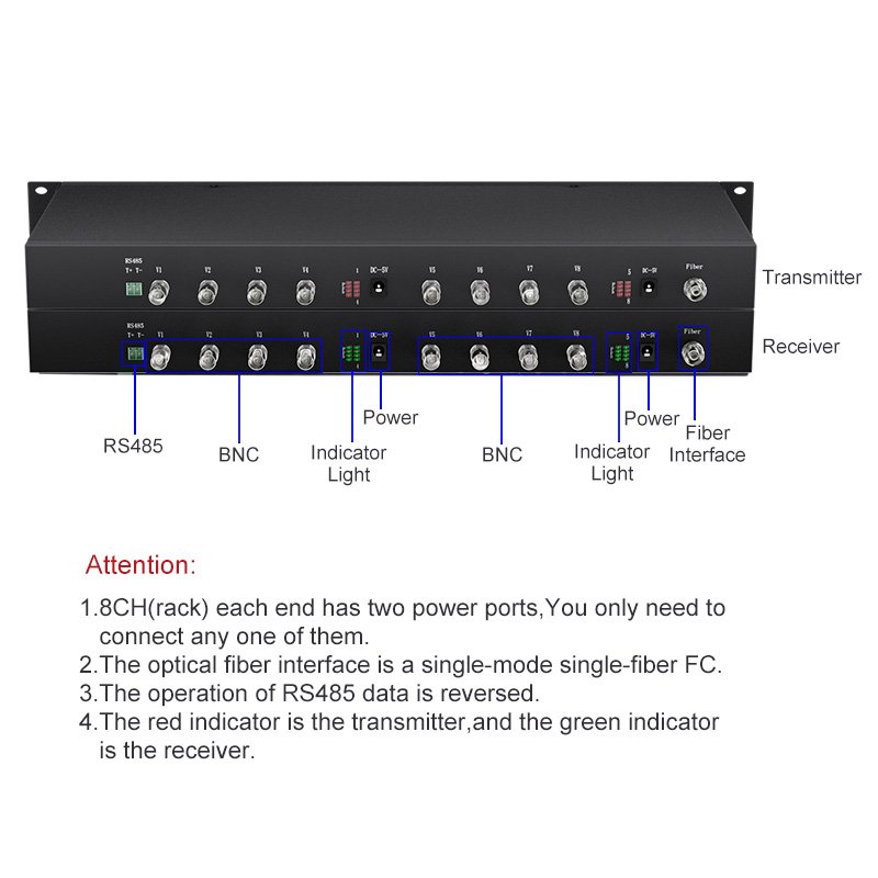 1080P 2MP 1/2/4/8/16CH CVI/TVI/AHD to Fiber Extender BNC Coax Fiber Optical Converter Transceiver With RS485