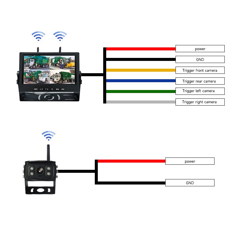 7 inch AHD BSD analog wireless car reverse camera system