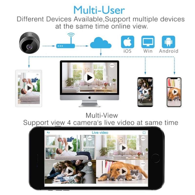 A9 Mini Camera WiFi Camera 1080p HD Micro Voice Recorder Wireless Mini Camcorders Video Surveillance IP Camera Home Security